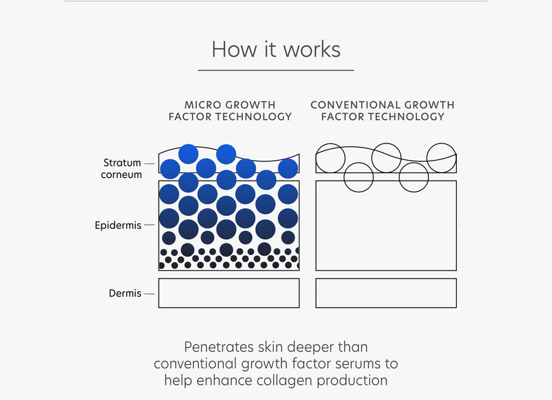 Pro-Max Age  Renewal (Growth factor)